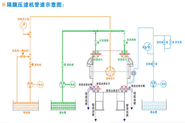 隔膜草莓APP视频在线观看管道连接示意图.png